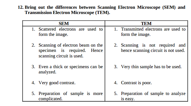 Engineering Physics 1 Important 2m