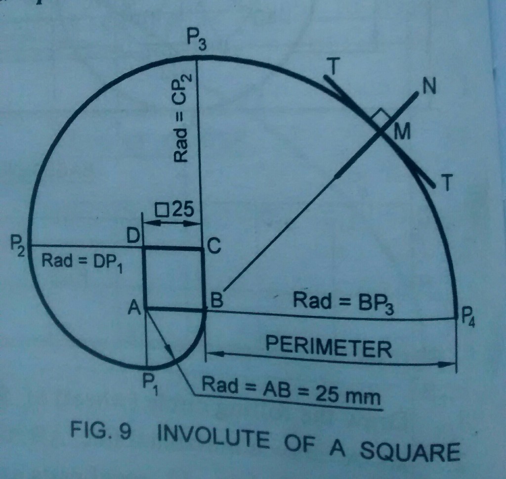 Construction of involute of square