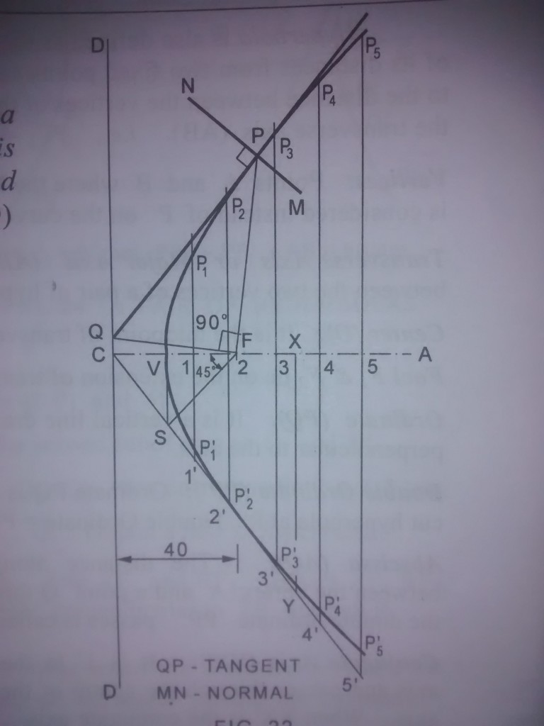 construction of hyperbola