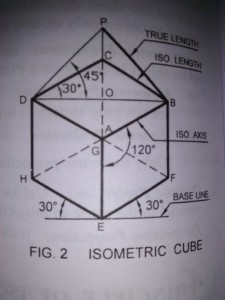 Principles of Isometric Projection