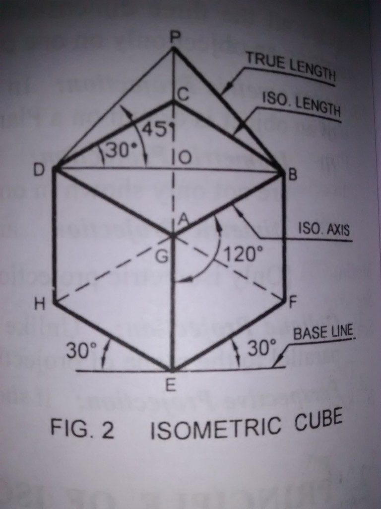 Principles of Isometric Projection Engineering Graphics Tech Glads