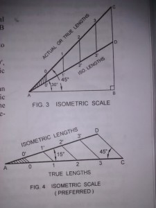 Isometric Scale