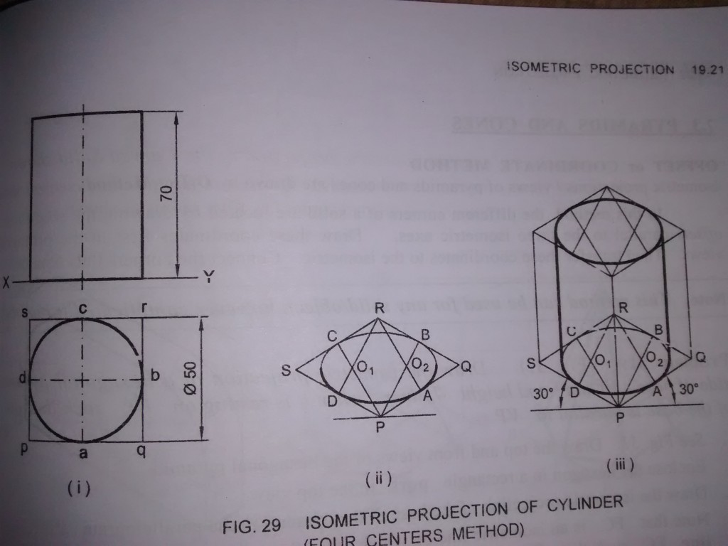 Isometric Projection Of Cylinder Tech Glads isometric-projection-of-cylinder-tech-glads
