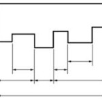 Orthographic Projection