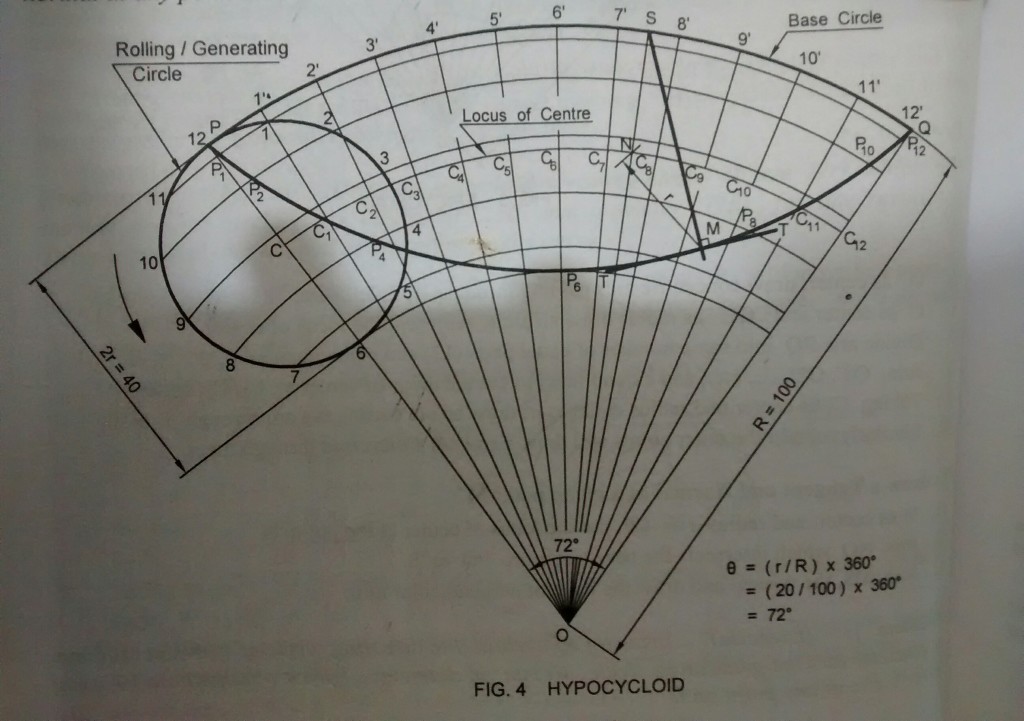 construction of hypocycloid