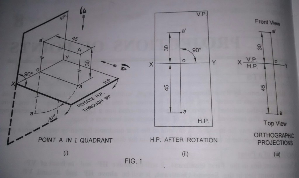 Projection of points 