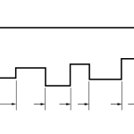 Orthographic Projection