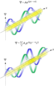 Properties of Matter waves