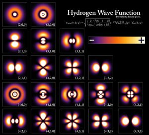 Physical significance of wave function