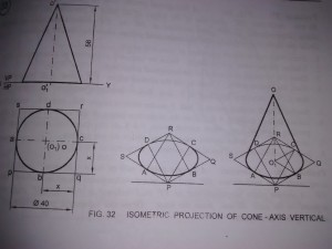 Isometric projection of Cone