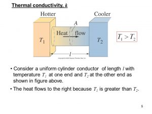 Thermal conductivity