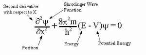 Schrodinger Wave Equation