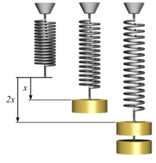 Hooke's Law