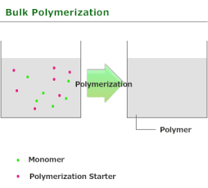 Bulk polymerization