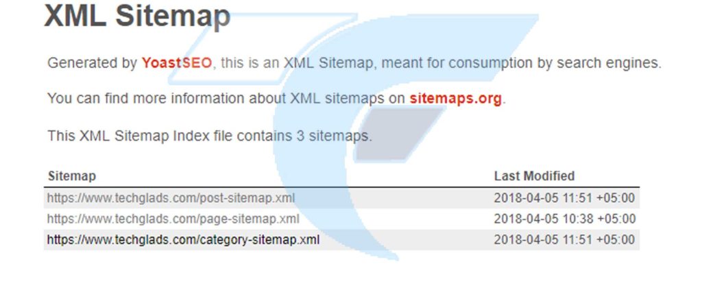 Sitemap contains lists of URL 