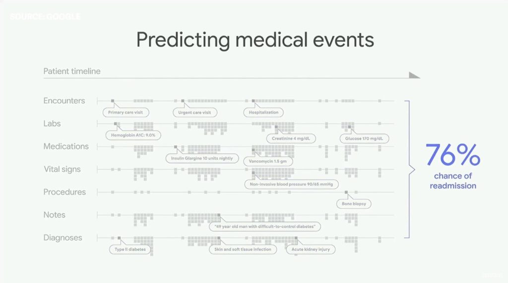 HealthCare - Google IO 2018