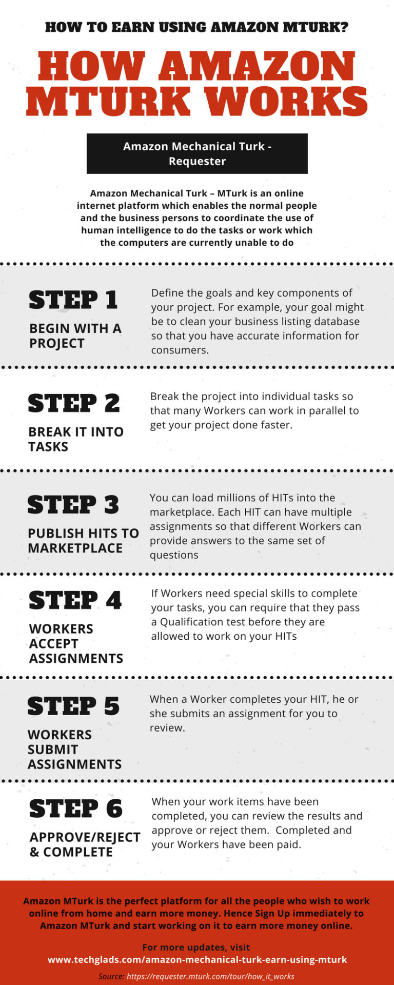 What is Amazon Mechanical Turk & How to earn using Amazon MTurk?