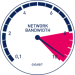 bandwidth - features of web hosting