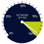 uptime - features of web hosting