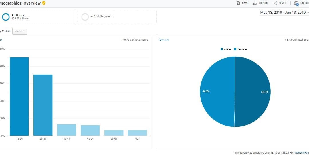 Google Analytics