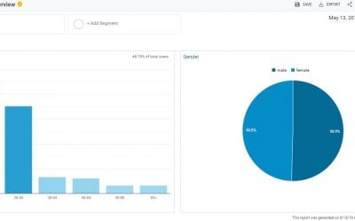 How To Use Google Analytics? – Complete Beginners Guide